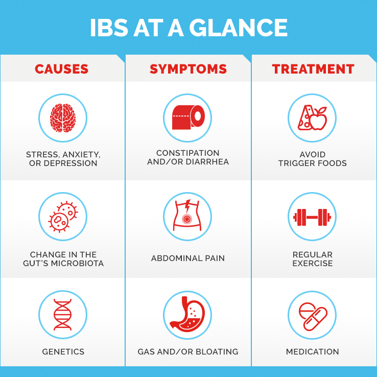 علل سندرم روده تحریک‌پذیر IBS چیست؟