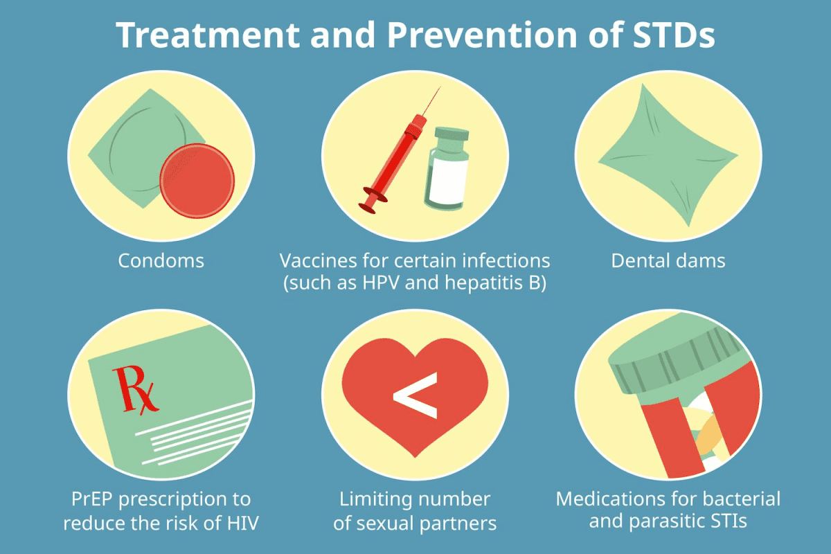 پیشگیری از عفونت‌های مقاربتی (STD) در دوران بارداری