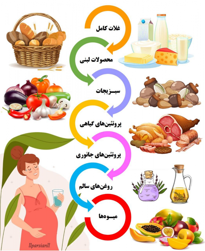 تغذیه‌ی مناسب برای سه ماهه دوم بارداری