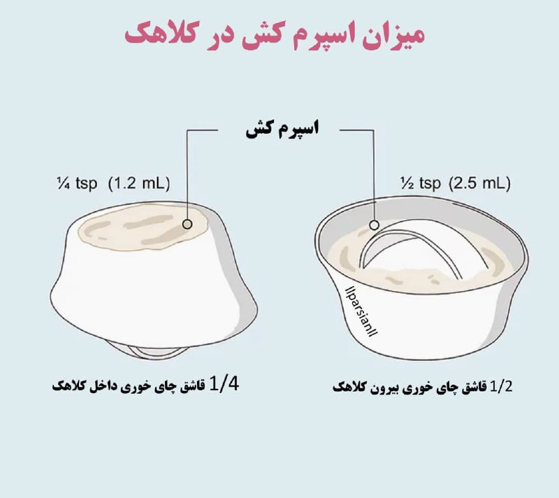 میزان اسپرم کش در کلاهک