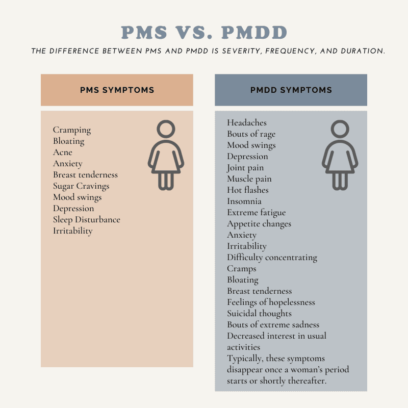 PMDD یا سندرم نارسایی پیش از قاعدگی