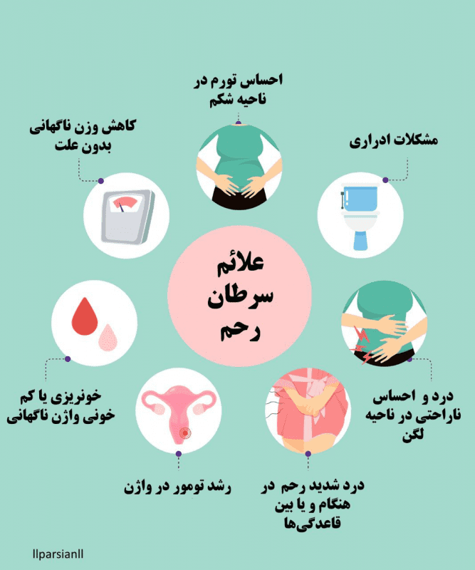علائم سرطان رحم چیست؟